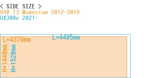 #V40 T3 Momentum 2012-2019 + UX300e 2021-